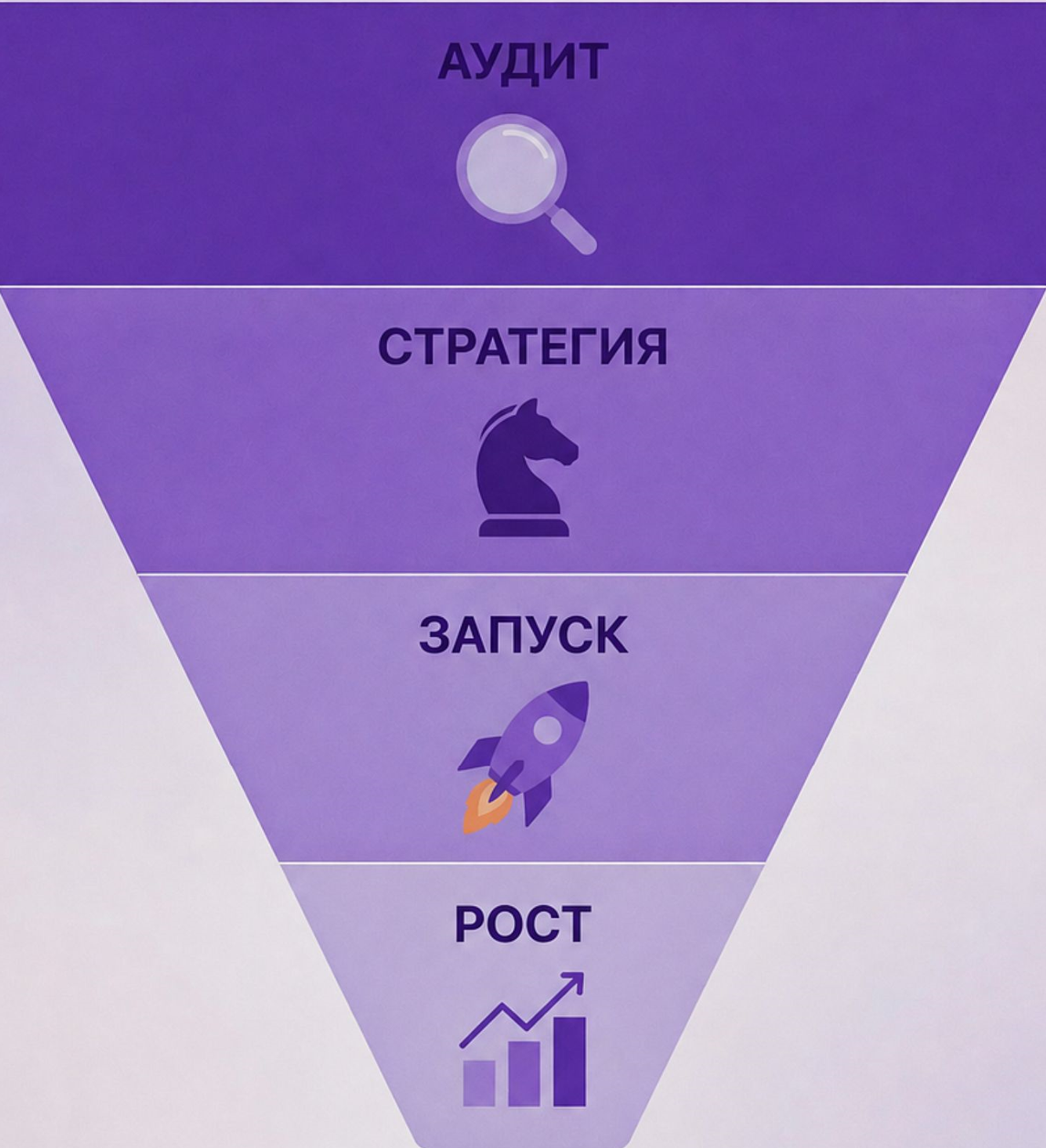 Как мы превращаем трафик в систему продаж за 4 шага