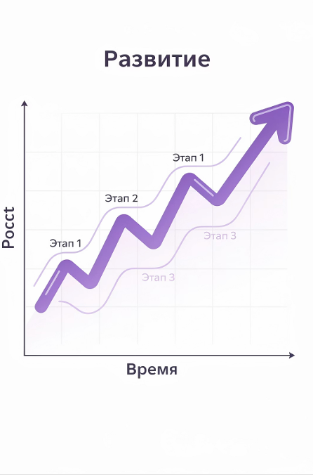 Результаты SEO-Продвижения