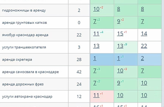 Динамика Позиций по Ключевым Запросам