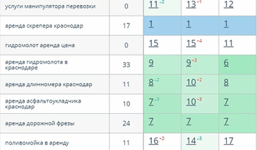 Контекстная Реклама: Мульти-Лендинговая Стратегия
