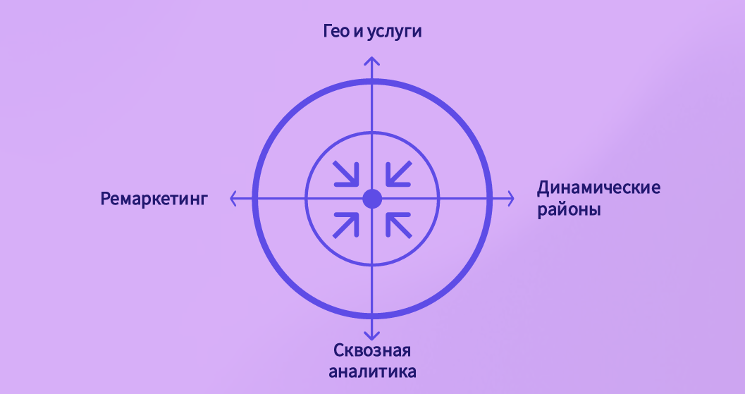 Контекстная реклама: точность и эффективность