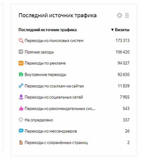 Трафик: Подтверждённые Результаты
