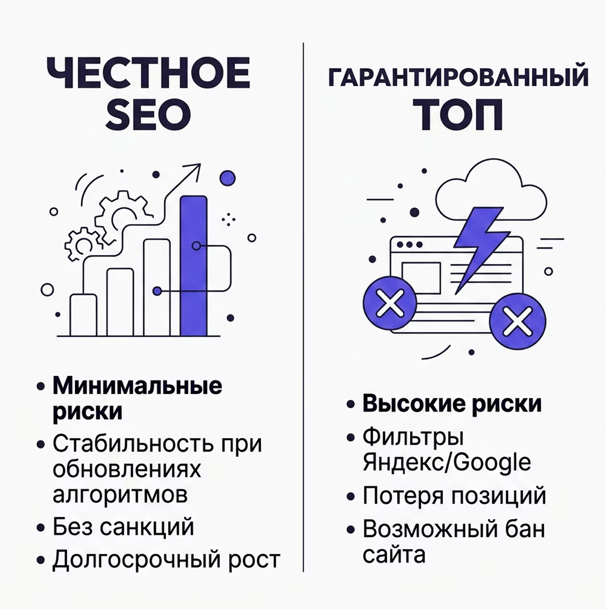 Риски для вашего сайта